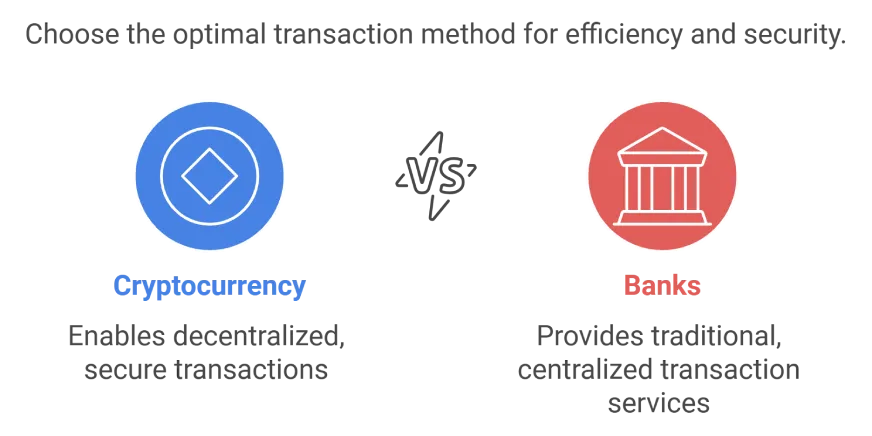 Cryptocurrency vs. Banks