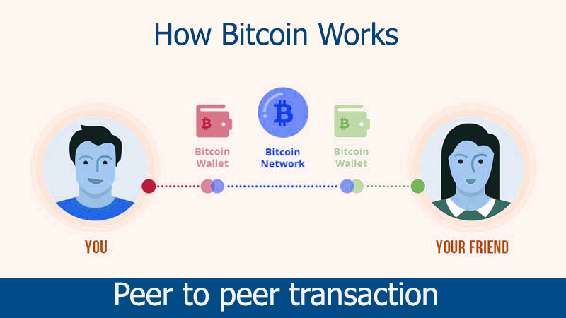 How Bitcoin Works