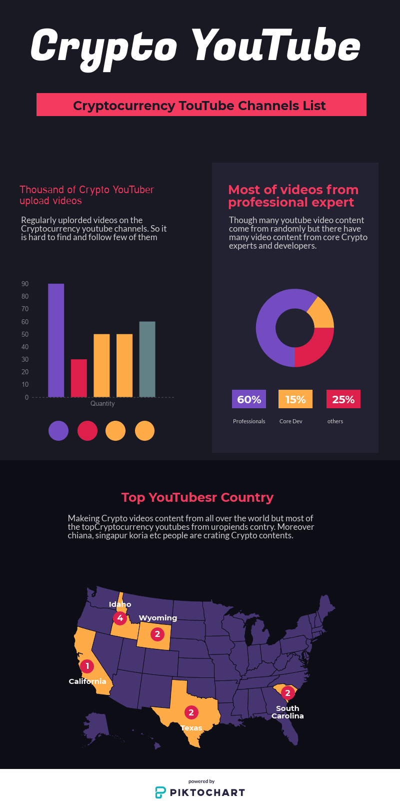 legal cryptocurrency list