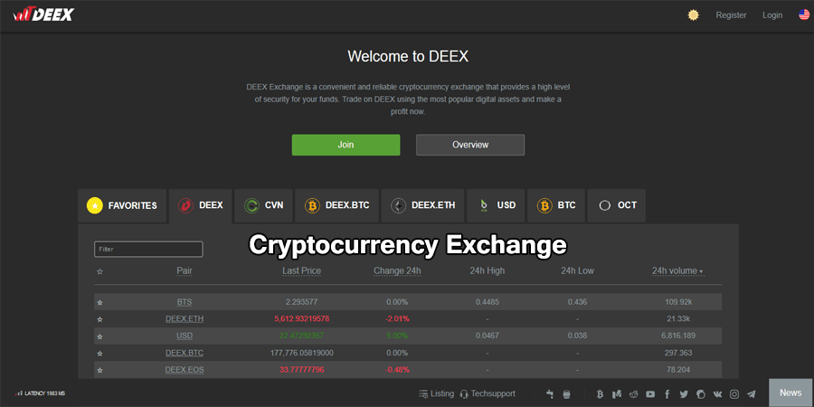 Deex Exchange