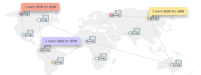 Distributed exchange 