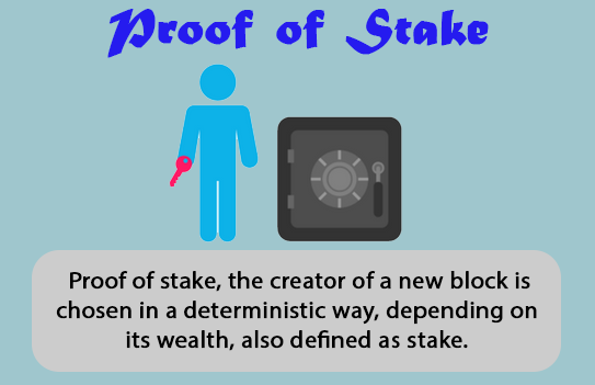 What is proof of stake