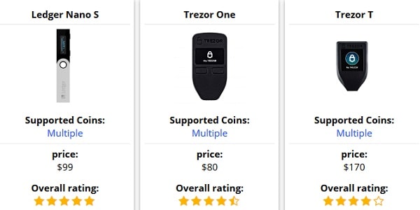 trezor price compair