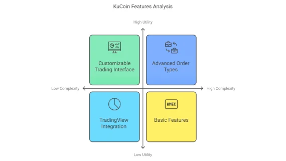 KuCoin Features Analysis