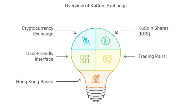 Overview of KuCoin Exchange