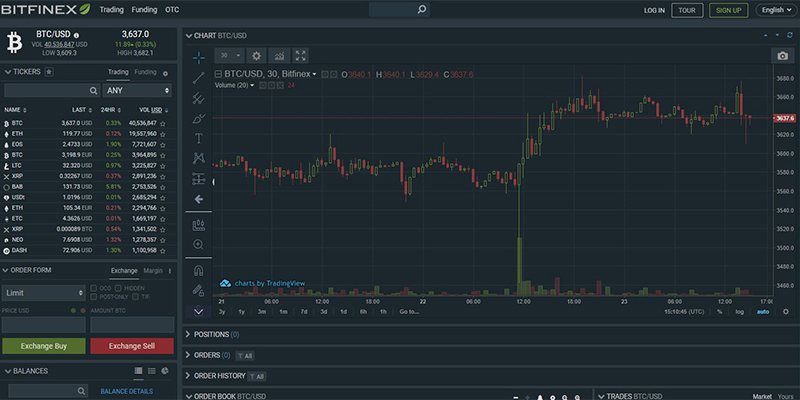 why is bitfinex priced below the other crypto exchanges