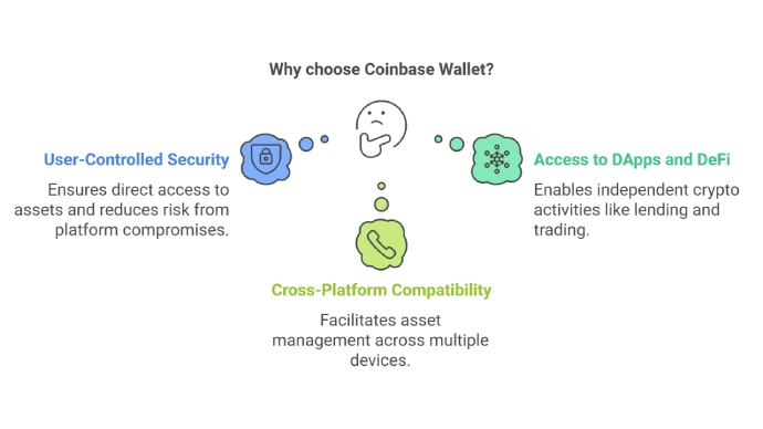 Why choose Coinbase Wallet?