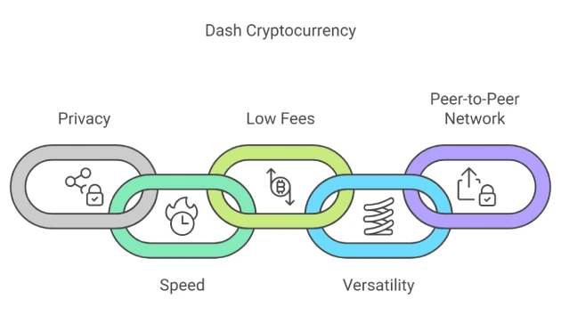 Dash Cryptocurrency