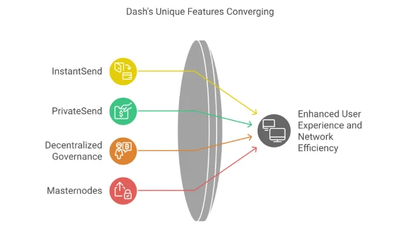 Dash's Unique Features Converging