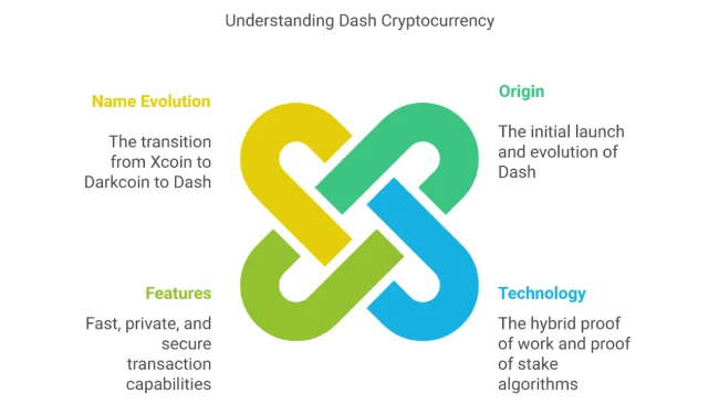 Understanding Dash Cryptocurrency