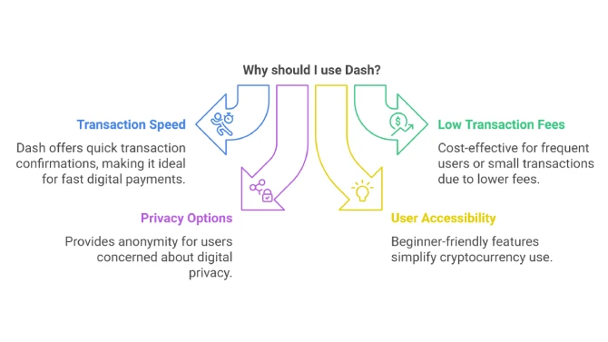 Why should I use Dash