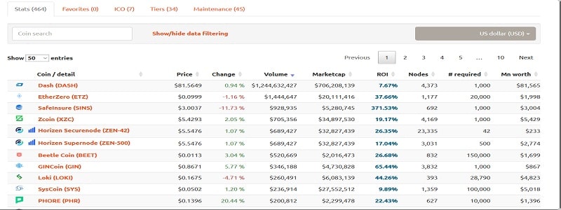 Choose Right Masternodes