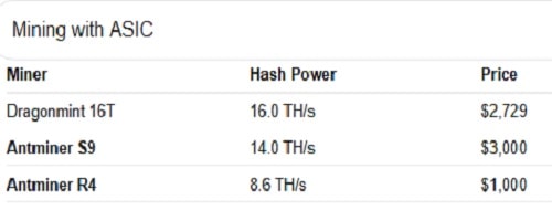 Mining with ASIC