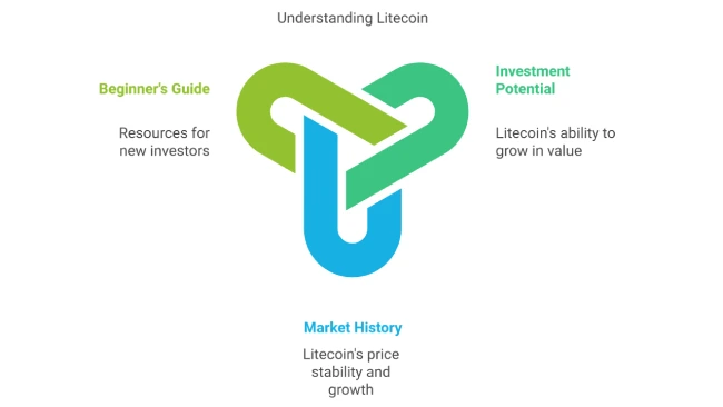 Understanding Litecoin