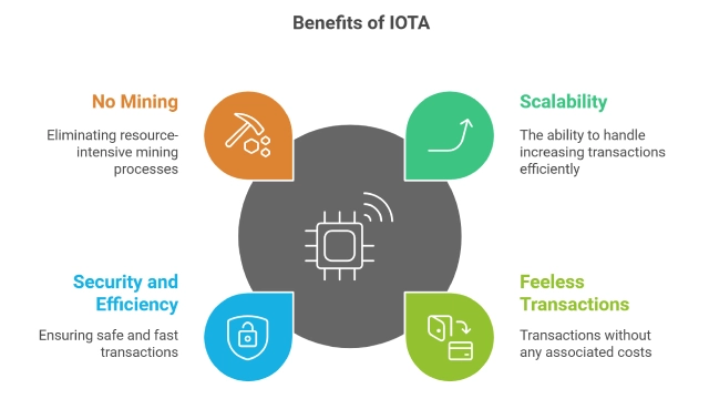 Benefits of IOTA