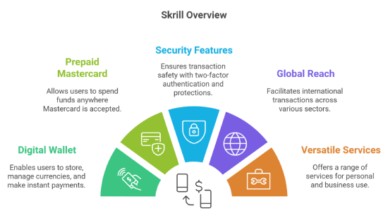 Skrill Overview