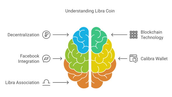 Understanding Libra Coin