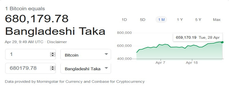1 bitcoin price in bd