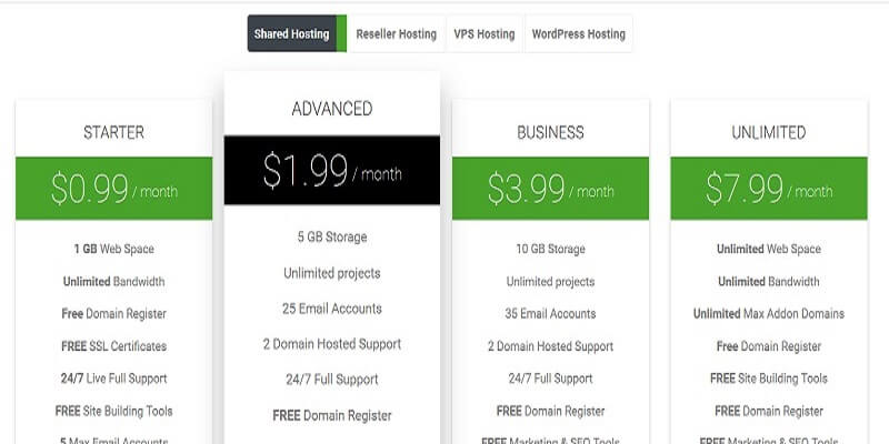 buy cpanel with bitcoin