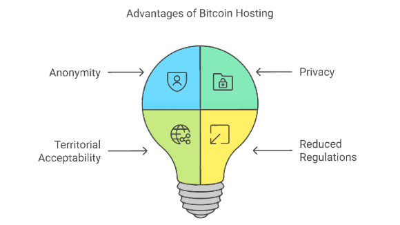 Advantages of Bitcoin Hosting