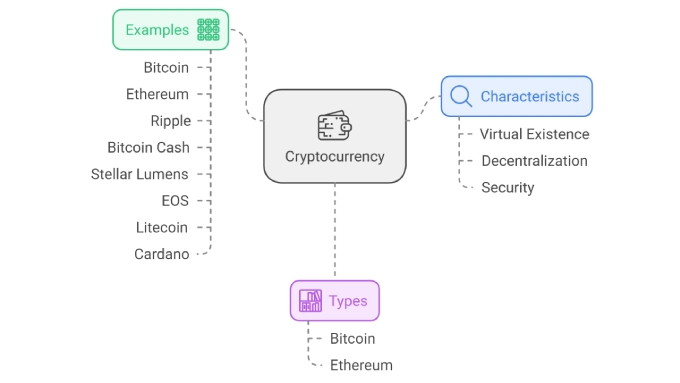 Cryptocurrency