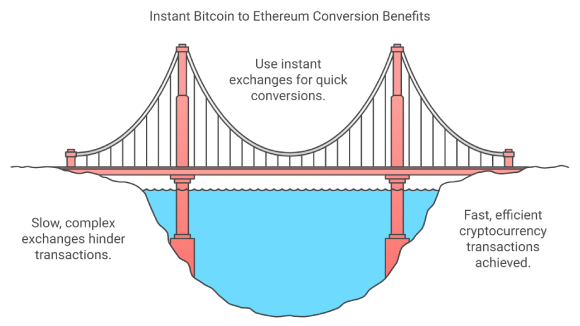 Instant Bitcoin to Ethereum Conversion Benefits