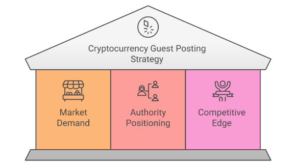 Cryptocurrency Guest Posting Strategy