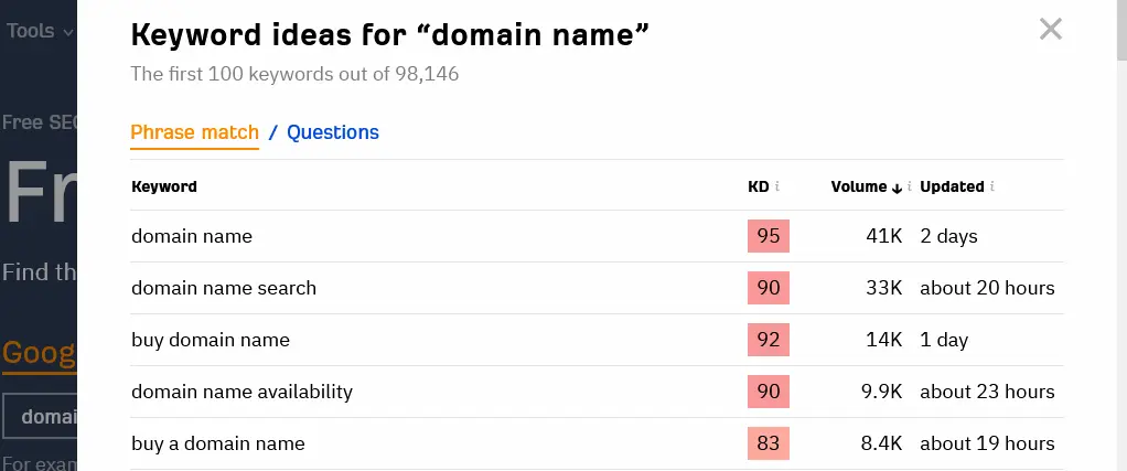 Keywords For Domain