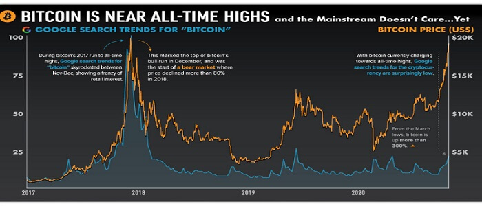 COVID-19 Effect on Crypto sphere