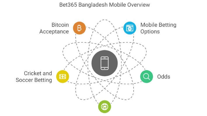 Bet365 Bangladesh Mobile Overview