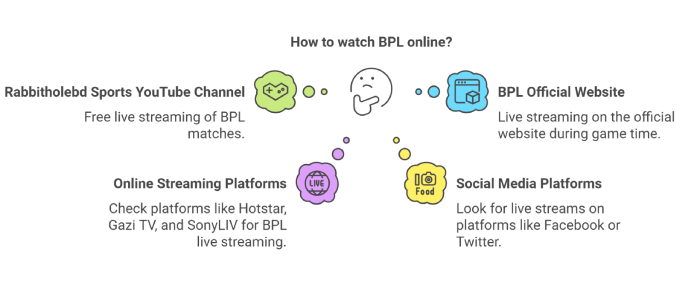 How to watch BPL online?