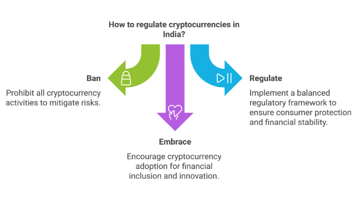 regulate cryptocurrencies in India