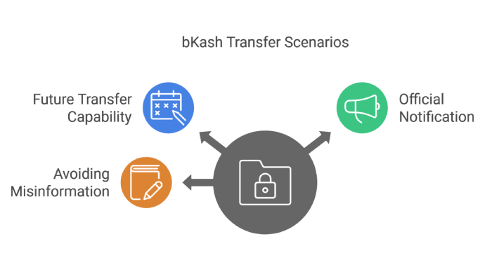 bKash Transfer Scenarios