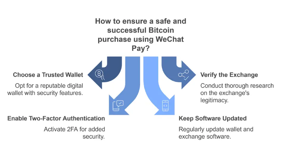 Security Tips For Bitcoin