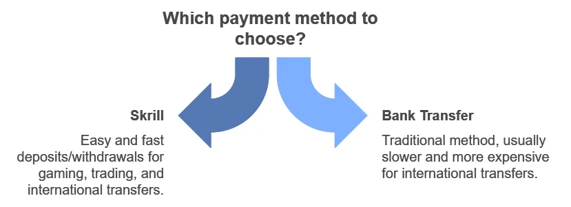 Specific Use Cases for Skrill Accounts